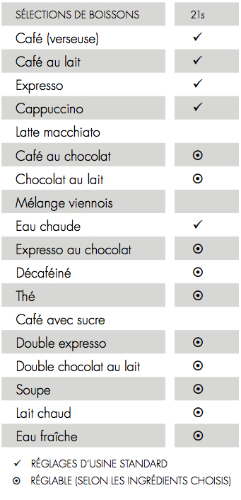 Machines à café animo