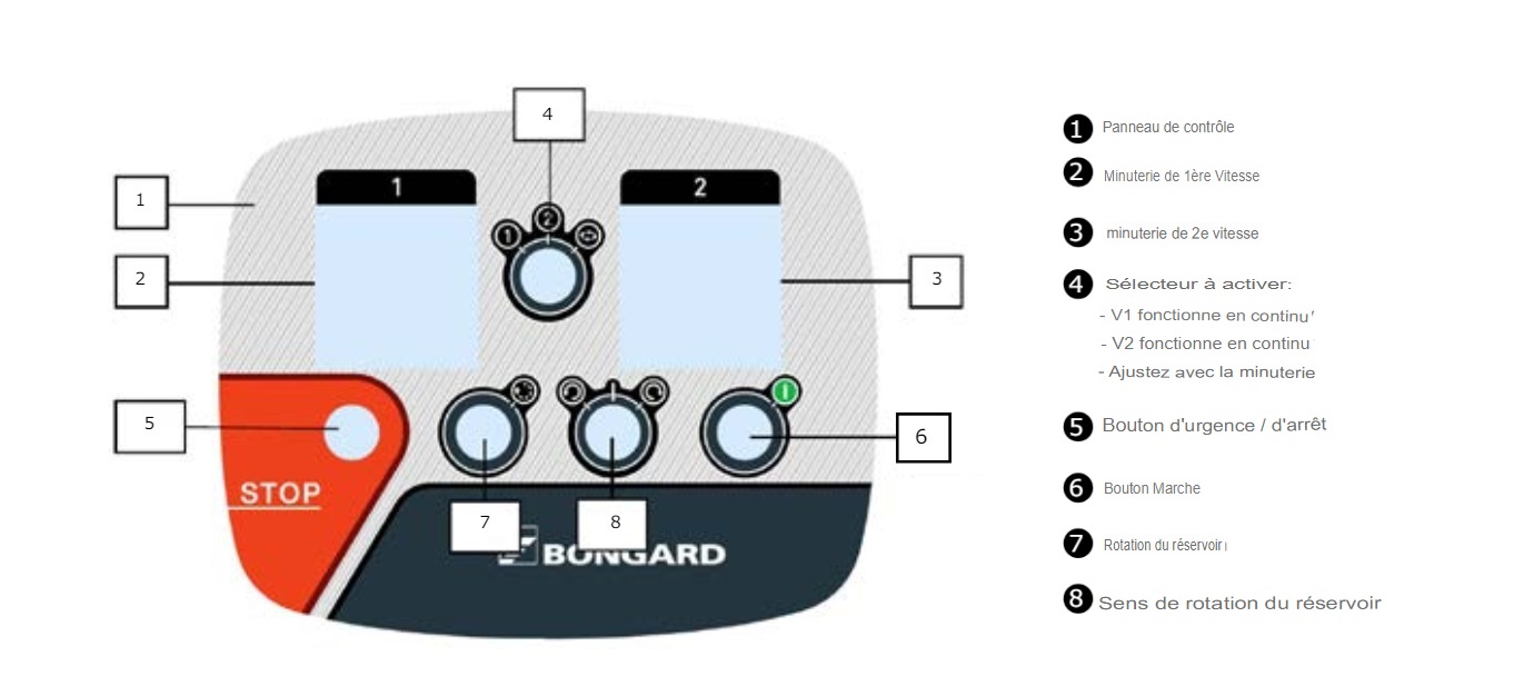 Tableau de commande &eacute;lectrom&eacute;canique Spiral Evo 250 Bongard