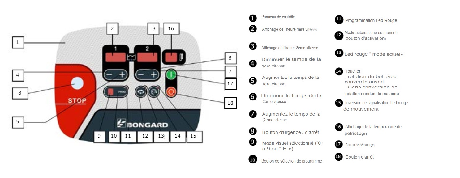 Tableau de commande &eacute;lectronique (Type E) Spiral Evo 250 Bongard