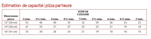 Four a pizza convoyeur electrique Four a pizza convoyeur electrique